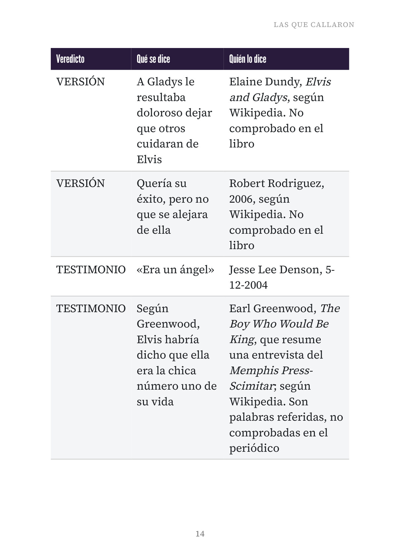 Página 14